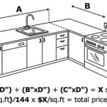 Are Kitchen Cabinets Included In Square Footage