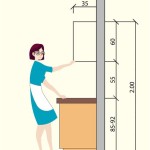 Average Height Of Upper Kitchen Cabinets