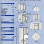 Kitchen Cabinet Building Codes