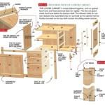 Kitchen Cabinet Codes