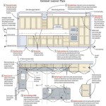 Kitchen Cabinet Fittings Hs Code