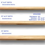 Kitchen Cabinet Shelf Thickness